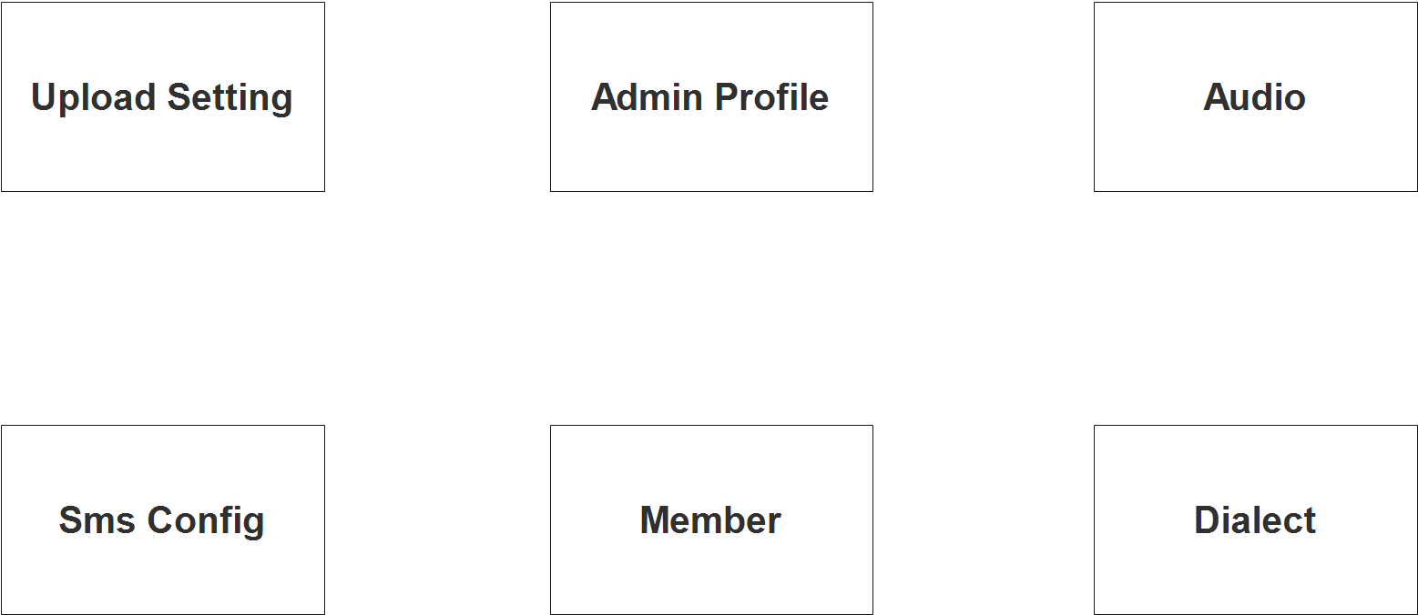 Medical Transcription System ER Diagram - Step 1 Identify Entities