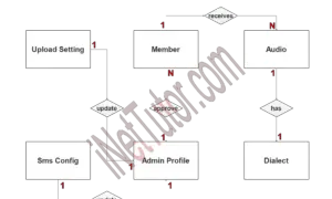 Medical Transcription System ER Diagram - Step 2 Table Relationship