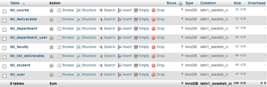 Student and Faculty Clearance Database Design - List of Tables