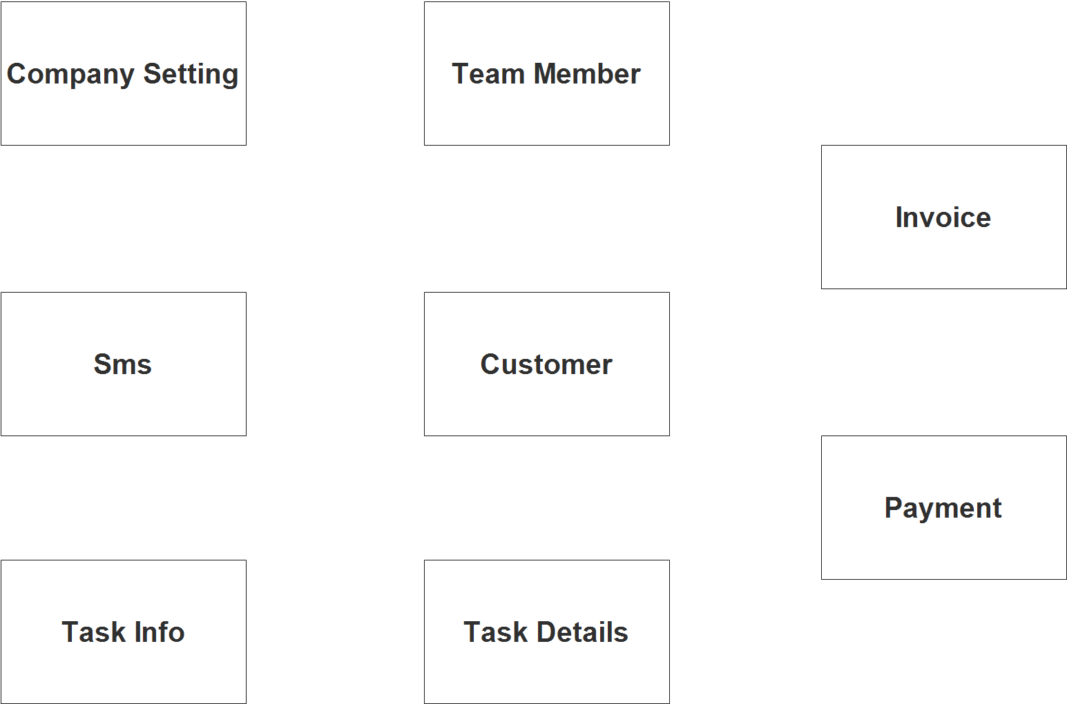 Vehicle Repair and Maintenance Management System ER Diagram - Step 1 Identify Entities