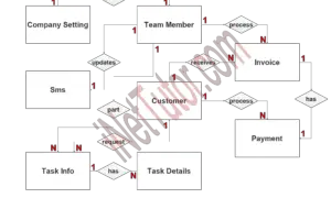 Vehicle Repair and Maintenance Management System ER Diagram - Step 2 Table Relationship