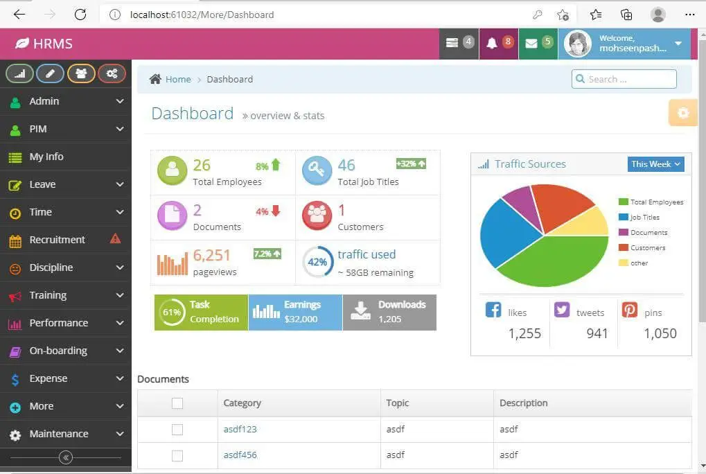 Advanced Human Resource Management in ASP.Net - Dashboard