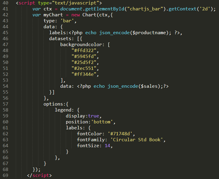 Bar Graph in PHP and MySQL Free Source code and Tutorial - chartjs code