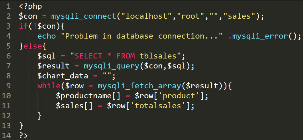 Bar Graph in PHP and MySQL Free Source code and Tutorial - source code