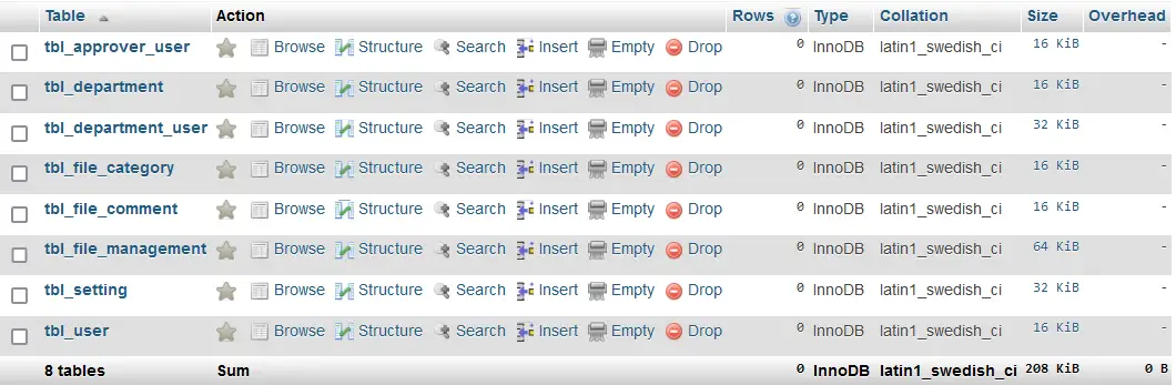 File Management with Approval Process Database Design - List of Tables