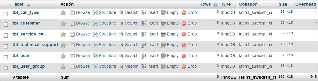 Service Call Management System Database Design - List of Tables