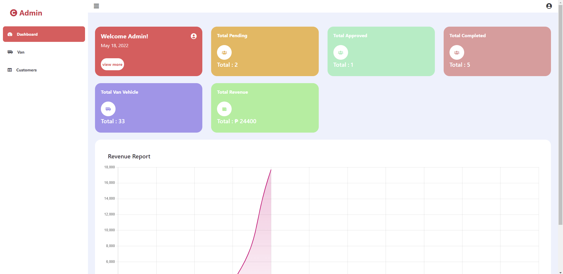 Van Reservation using PHP with Email Verification - Admin Dashboard