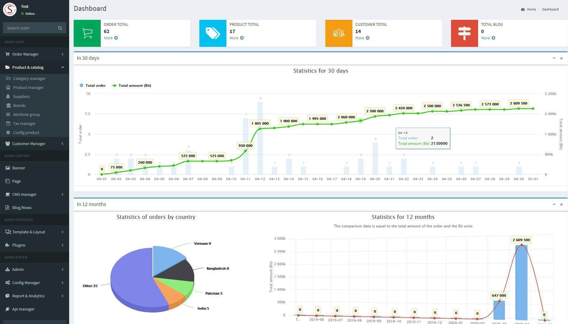 Open source Ecommerce in Laravel - Dashboard