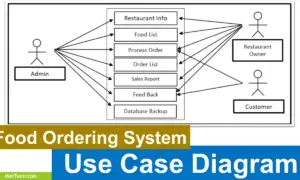 Food Ordering System Use Case Diagram - Cover