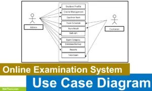 Online Examination System Use Case Diagram - Cover