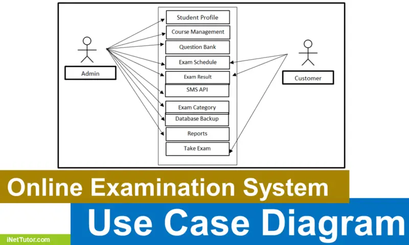 ELearning System ER Diagram