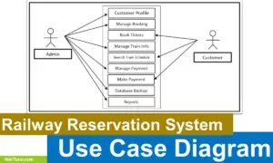 Railway Reservation System Use Case Diagram - Cover