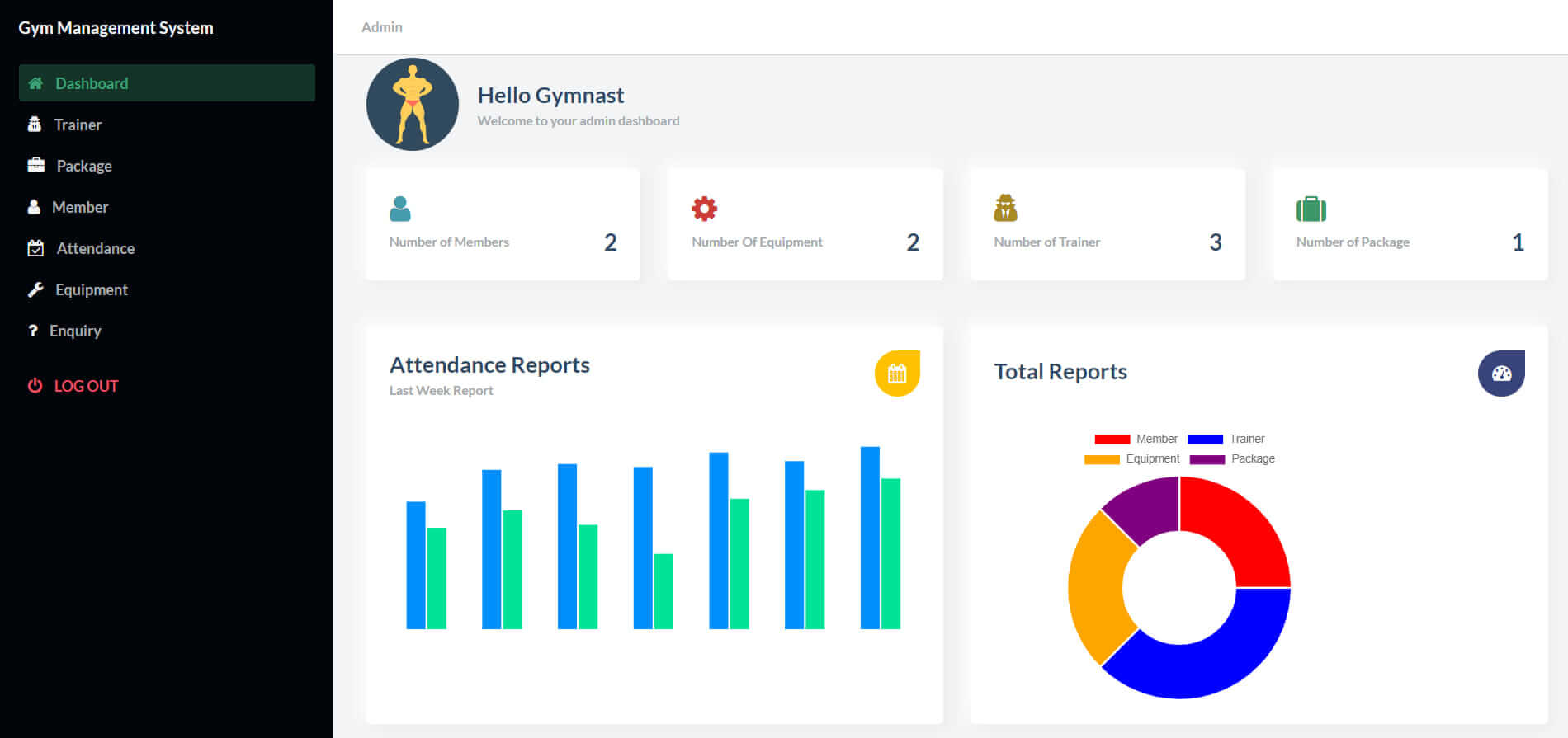 Gym Management System Free Source code - Admin Dashboard