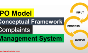 IPO Model Conceptual Framework of Complaints Management System