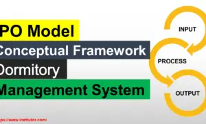 IPO Model Conceptual Framework of Dormitory Management System