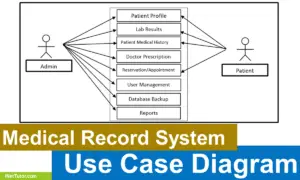 Use Case Diagram of Medical Record System