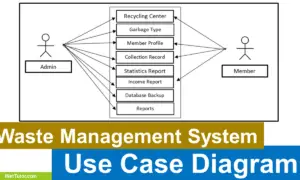 Use Case Diagram of Waste Management System
