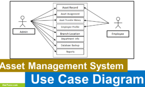 Asset Management System Use Case Diagram - Thumbnail