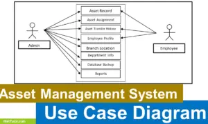 Asset Management System Use Case Diagram - Thumbnail