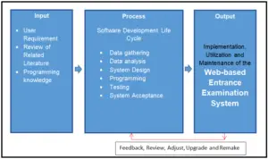 Entrance Examination System Conceptual Framework - iNetTutor.com