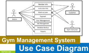 Gym Management System Use Case Diagram - Thumbnail