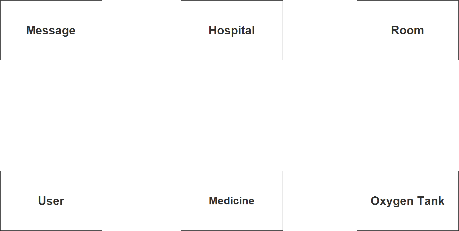 Hospital Resources and Room Utilization ER Diagram - Step 1 Identify Entities