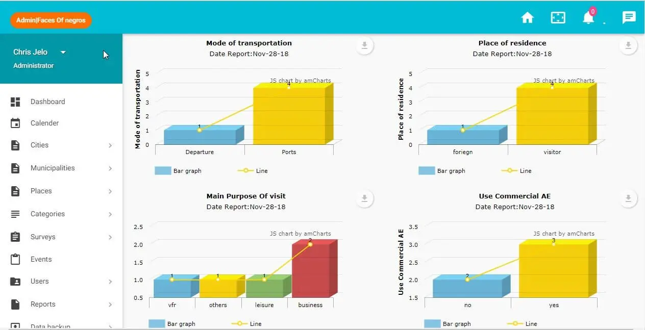 Tourism Web Application using PHP and MySQL - Graphical Report