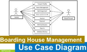 Boarding House Management System Use Case Diagram - Featured Image