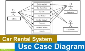 Car Rental System Use Case Diagram - Featured Image