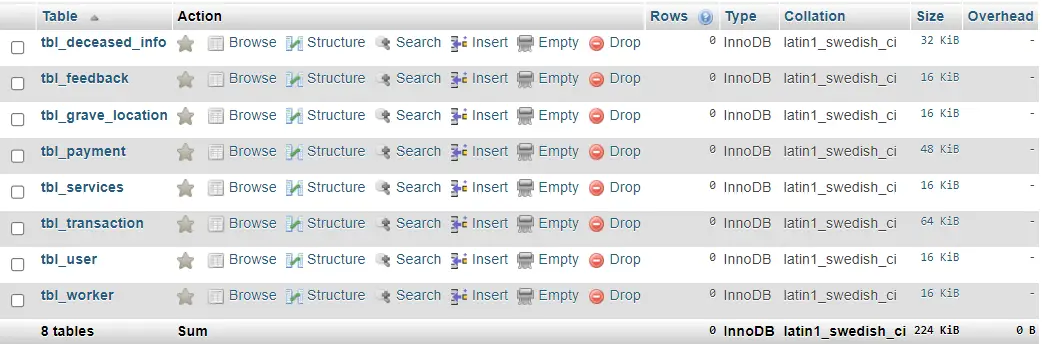 Cemetery Mapping Database Project - List of Tables