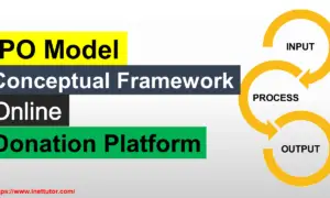 IPO Model Conceptual Framework of Online Donation Platform