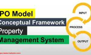 IPO Model Conceptual Framework of Property Management System