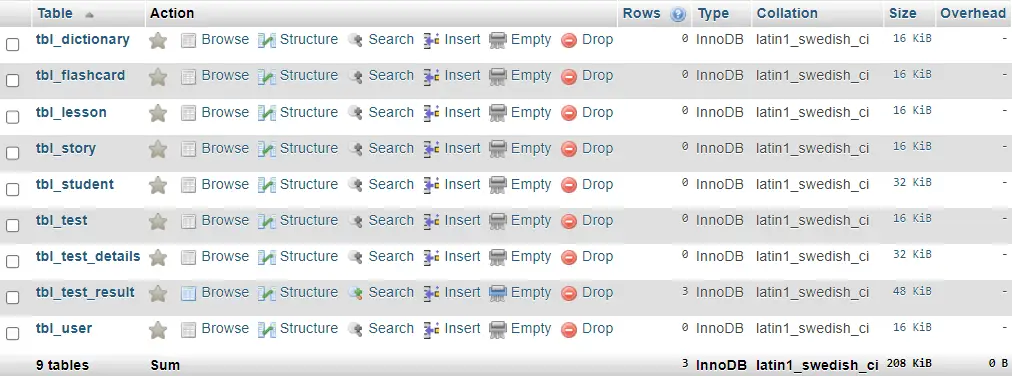 Mother Tongue Information System Database Project - List of Tables