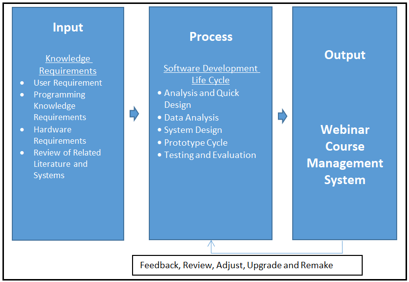 OJT Record Monitoring System Conceptual Framework