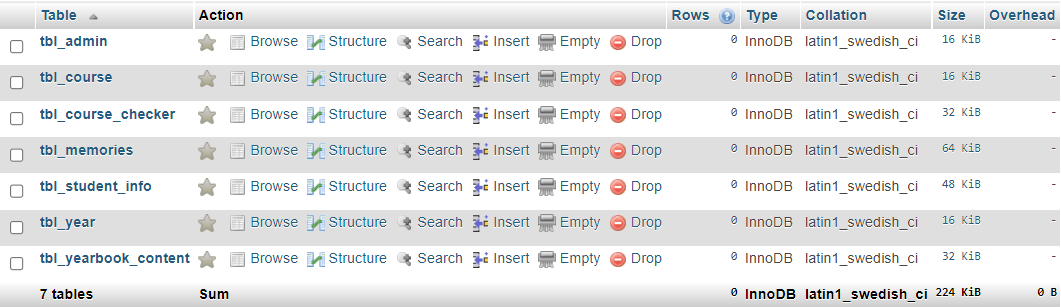 Online Year Book Management Database Project - List of Tables