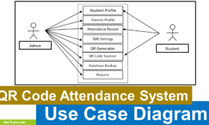 QR Code Attendance System Use Case Diagram - Featured Image