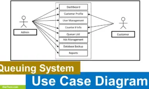 Queuing System Use Case Diagram - Featured Image