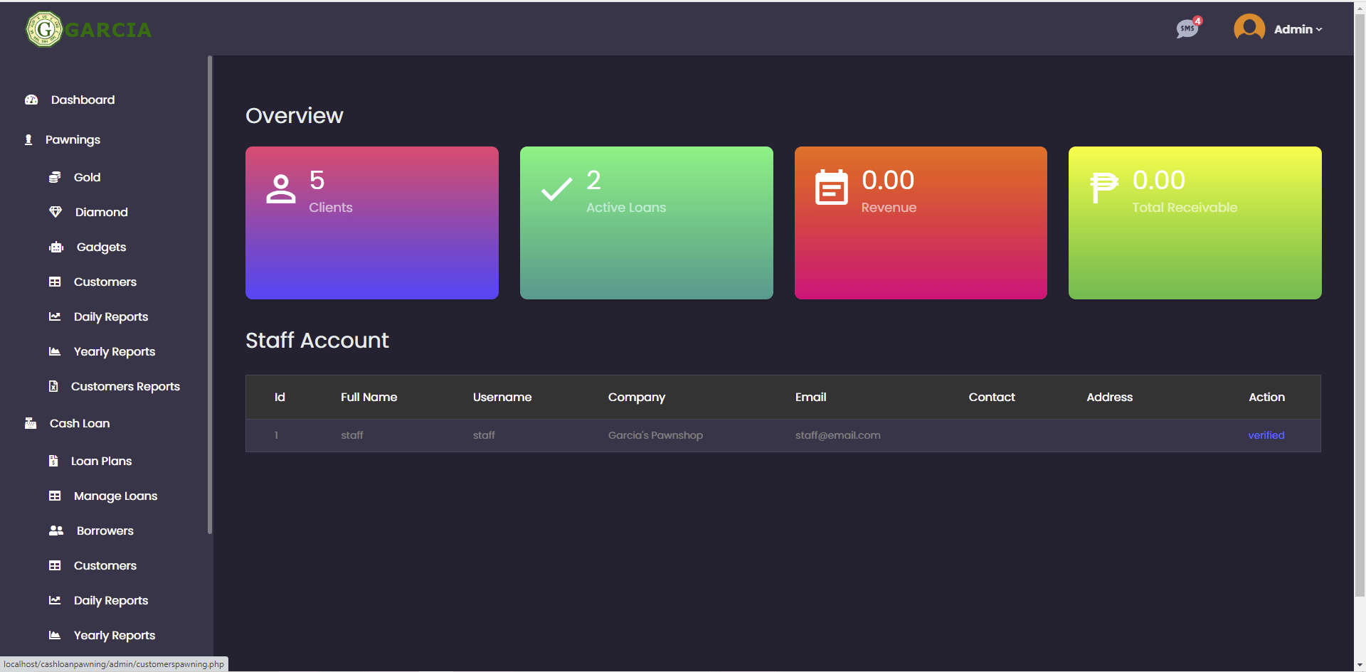 Cash loan and Pawning Monitoring System with SMS Using PHP - Dashboard