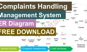 Complaint Handling Management System ER Diagram