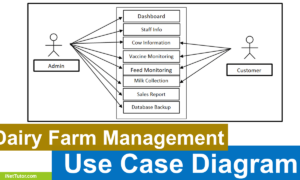 Dairy Farm Management Use Case Diagram - Featured Image