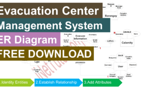 Evacuation Center Management System ER Diagram