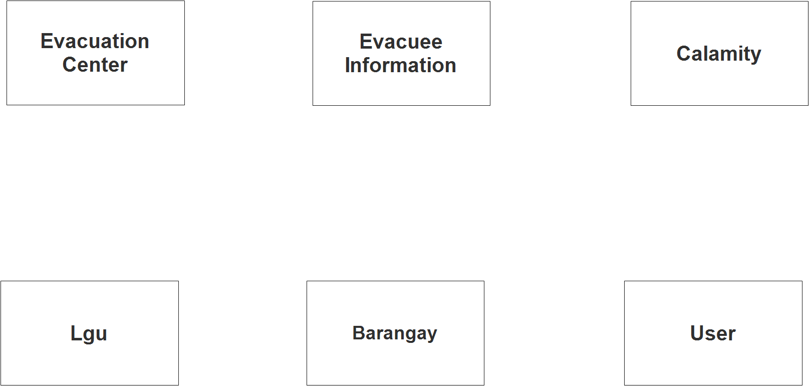 Evacuation Center Management System ER Diagram - Step 1 Identify Entities