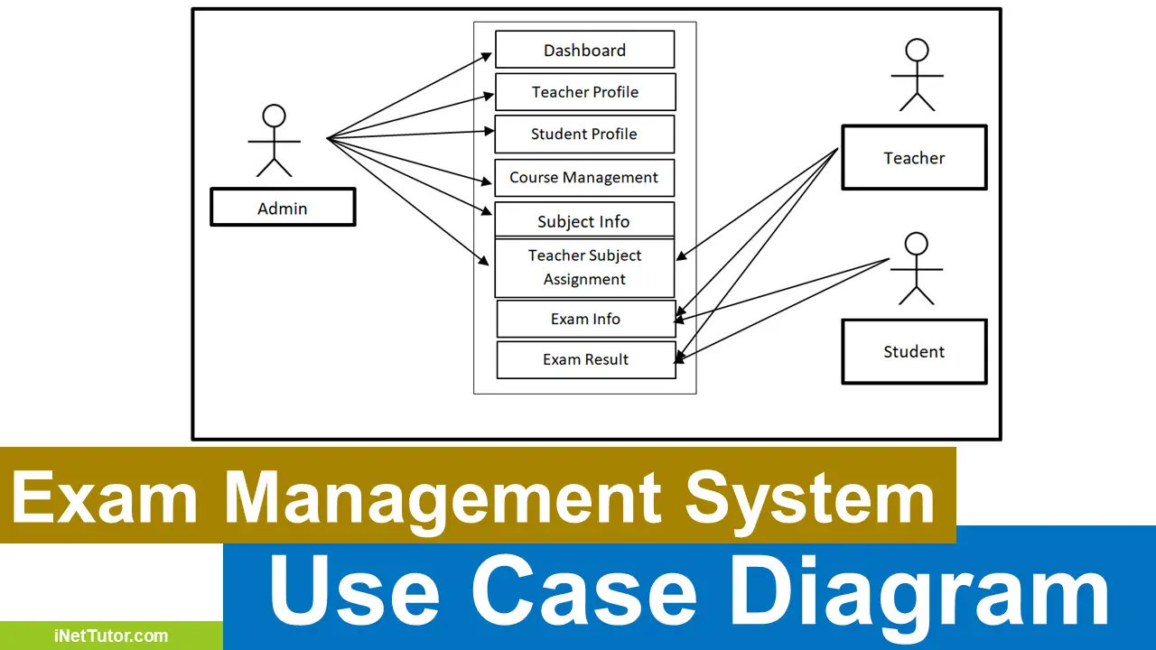 Online Examination System Asp Net Project Final Year Projects