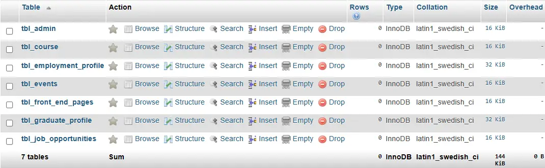 Graduate Tracer System Database Project - List of Tables