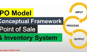 IPO Model Conceptual Framework of Point of Sale and Inventory System using PHP