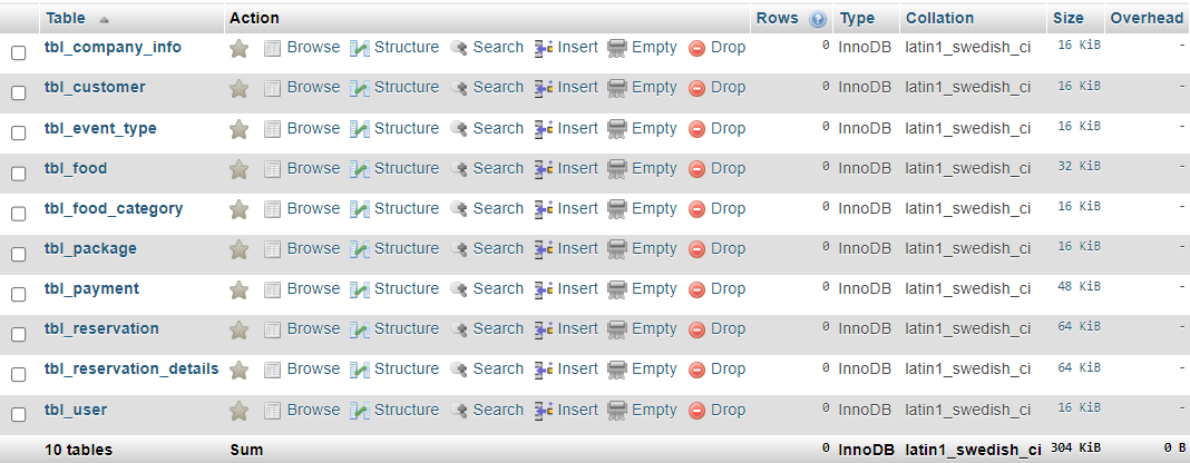 Online Catering System Database Project - List of Tables