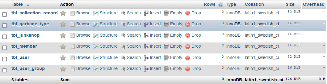 Waste Management System Database Project - List of Tables