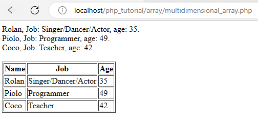 Array and Array Functions in PHP - MultiDimensional Array Output