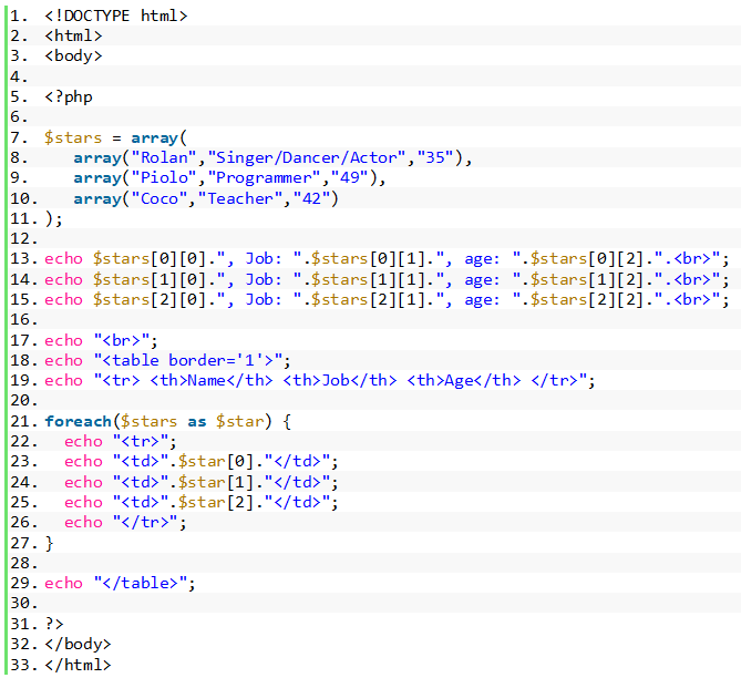 Array and Array Functions in PHP - MultiDimensional Array Source code