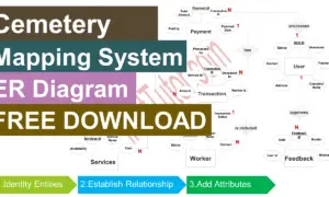 Cemetery Mapping System ER Diagram